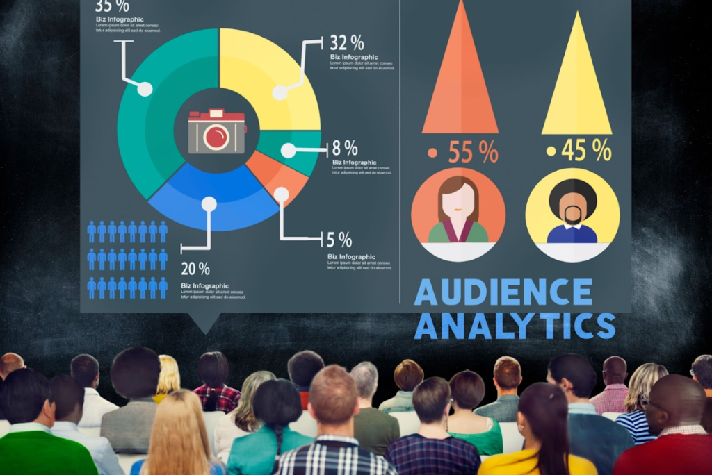 Luxe Drive Digital Marketing America's Top Marketing Agency A diverse audience observes a presentation on audience analytics, displaying pie charts and graphic representations of demographics. Luxe Drive Digital Marketing We Drive Your Growth