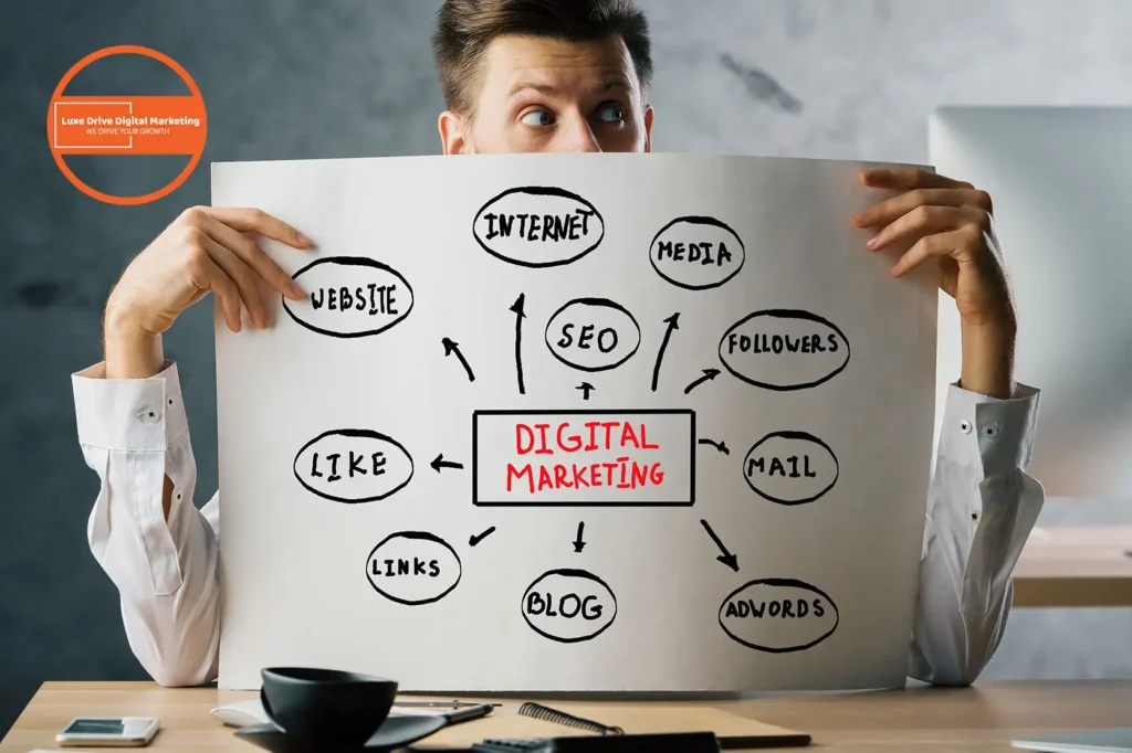 Luxe Drive Digital Marketing America's Top Marketing Agency Person holding a digital marketing diagram with interconnected terms like SEO, website, and social media. Luxe Drive Digital Marketing We Drive Your Growth