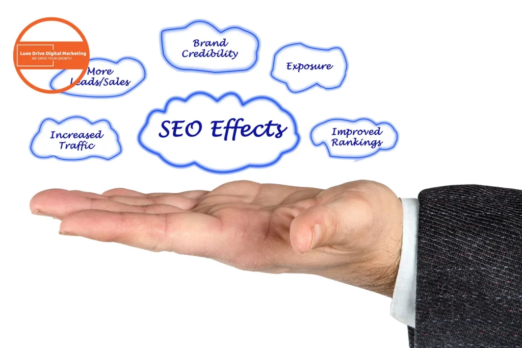 Luxe Drive Digital Marketing America's Top Marketing Agency A hand is shown palm up with text above reading "SEO Effects" and benefits listed as "More Leads/Sales, Brand Credibility, Exposure, Improved Rankings, Increased Traffic. Luxe Drive Digital Marketing We Drive Your Growth