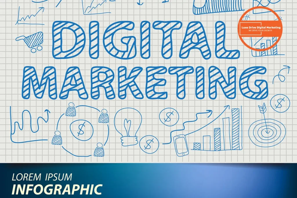 Luxe Drive Digital Marketing America's Top Marketing Agency Infographic titled "Digital Marketing" with doodles of light bulbs, graphs, dollar signs, and a smartphone. Luxe Drive Digital Marketing We Drive Your Growth