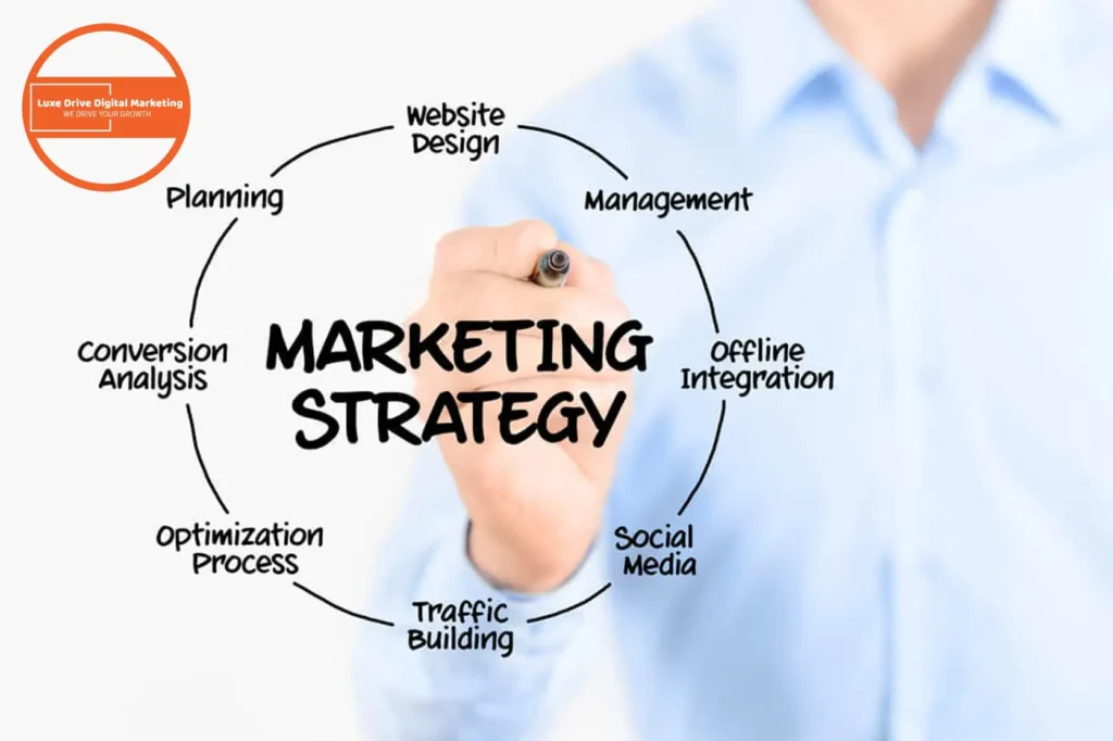 Luxe Drive Digital Marketing America's Top Marketing Agency Person writing on transparent board with words: website design, management, offline integration, social media, traffic building, optimization process, conversion analysis, and planning around “Marketing Strategy.”. Luxe Drive Digital Marketing We Drive Your Growth