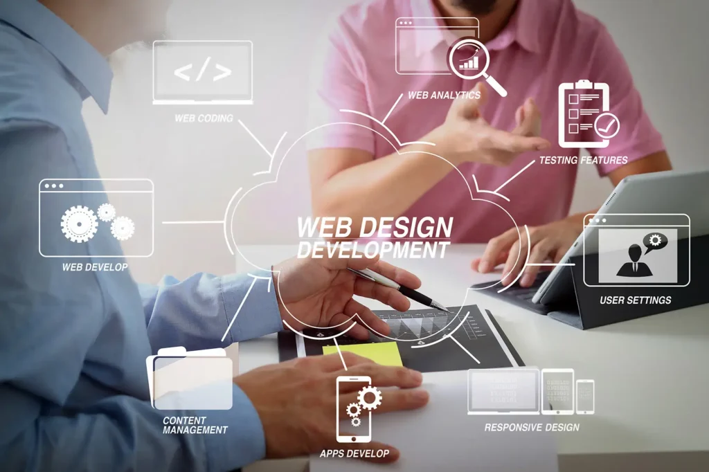 Luxe Drive Digital Marketing America's Top Marketing Agency Two people discuss web design and development at a table, surrounded by graphical icons representing various aspects such as coding, analytics, and responsive design. Luxe Drive Digital Marketing We Drive Your Growth