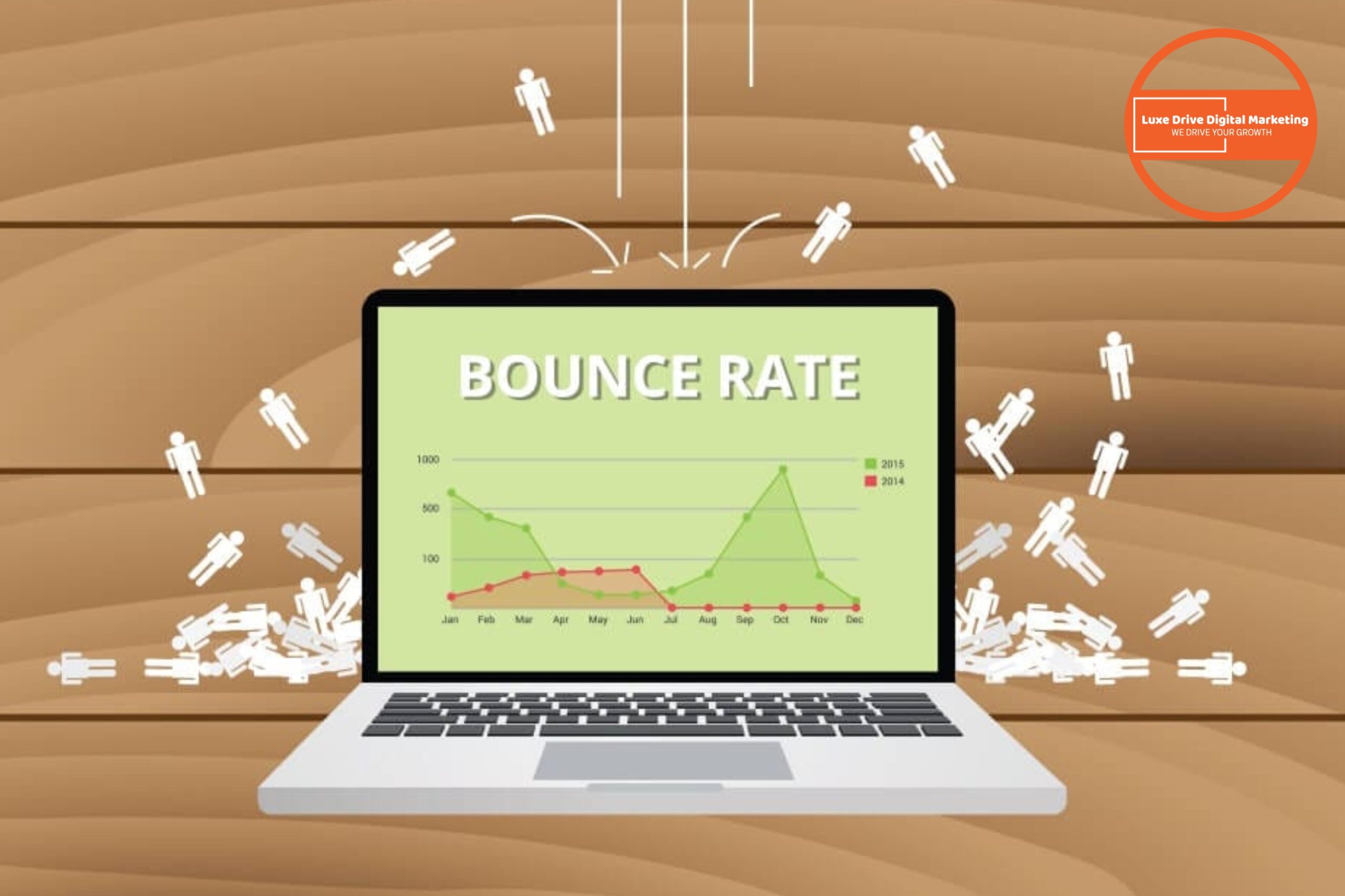 Luxe Drive Digital Marketing America&#039;s Top Marketing Agency A laptop screen displays a bounce rate graph with stick figures jumping off the screen, symbolizing website visitors leaving quickly. Luxe Drive Digital Marketing We Drive Your Growth