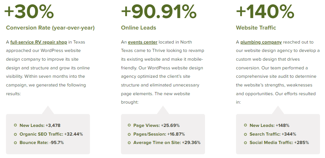 Luxe Drive Digital Marketing America's Top Marketing Agency Image displaying three statistics regarding website improvements: a 30% year-over-year conversion rate increase for an RV repair shop, a 90.91% increase in online leads for an events center, and a 140% rise in website traffic for a plumbing company. Luxe Drive Digital Marketing We Drive Your Growth